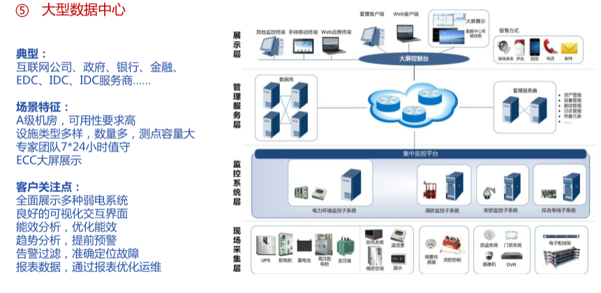 企业数据机房解决方案图片1