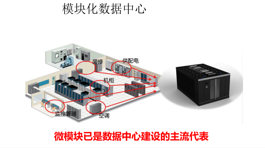 银行数据中心机房解决方案图片1