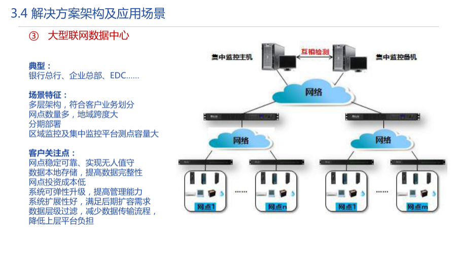 银行数据中心机房解决方案图片2