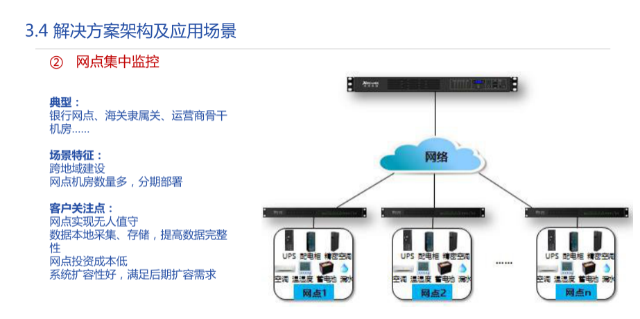 银行数据中心机房解决方案图片3