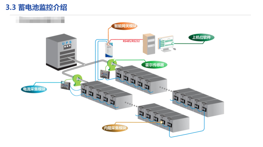 银行数据中心机房解决方案图片11