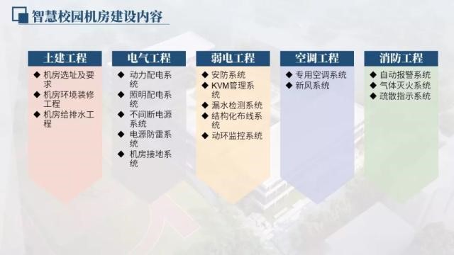 智慧校园网络机房建设解决方案图片3