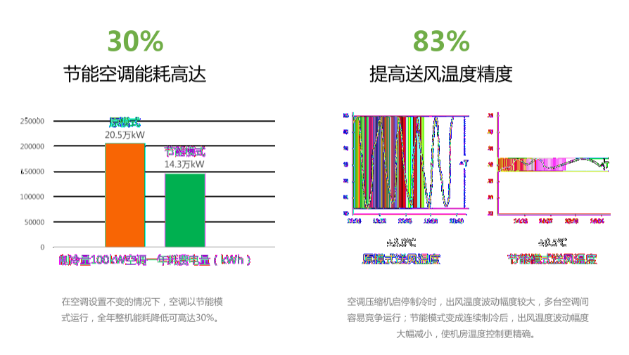 政府数据中心机房方案图片5