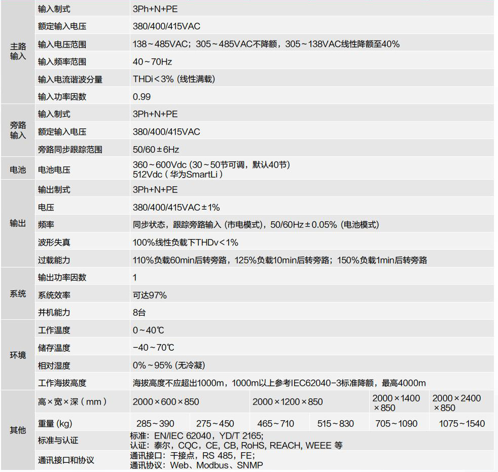 UPS5000-S系列不间断电源产品参数